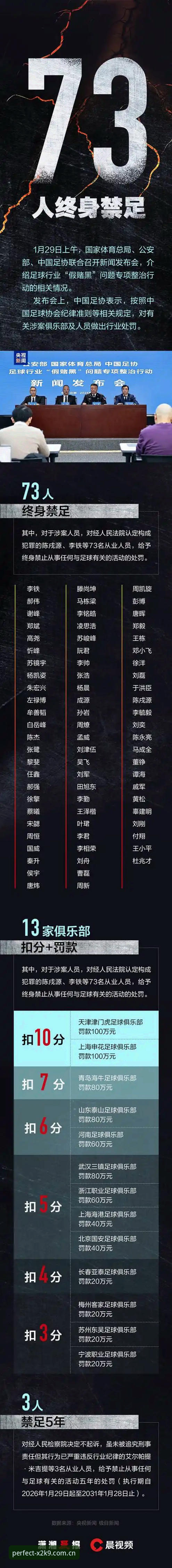 中国足协第三批禁足名单深度评测：行业生态重构下的体育精神审视